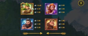 SHERWOOD GOLD ทดลองเล่น PLAY’n GO เครดิตฟรี UFABET ฟรีเครดิต