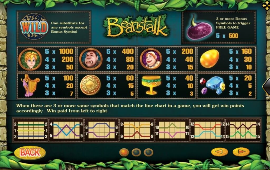 Beanstalk joker ufabet36 vip ฝาก ถอน