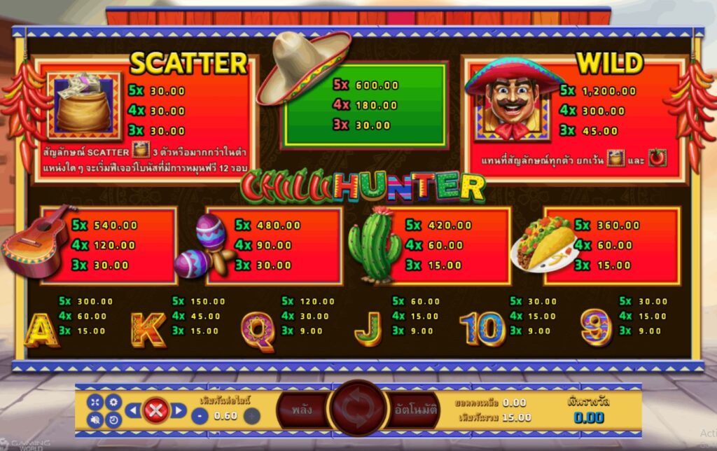 Chilli Hunter joker ufabet36 vip ทางเข้า
