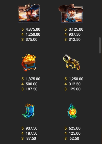 Gold Rush Cowboys fastspin ufabet36 vip ฟรีเครดิต