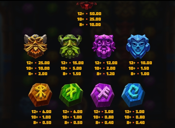 Volatile Vikings 2 Dream Drop relax gaming ufabet36 vip ฝาก ถอน