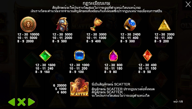 Forge of Olympus pragmatic play ufabet36vip ฟรีเครดิต