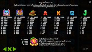 Rabbit Garden pragmaticplay ufabet36 vip เว็บตรง