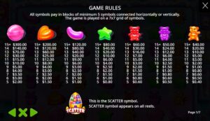 Sugar Rush 1000 pramaticplay ufabet36 vip ทดลองลเ่น