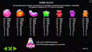 Sugar Rush Xmas pramaticplay ufabet 36 vip ทดลองเล่น
