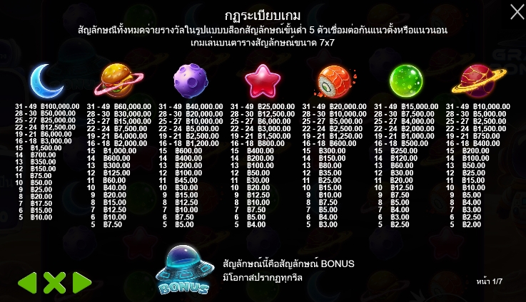Gravity Bonanza pragmatic play ufabet36 vip ฝาก ถอน