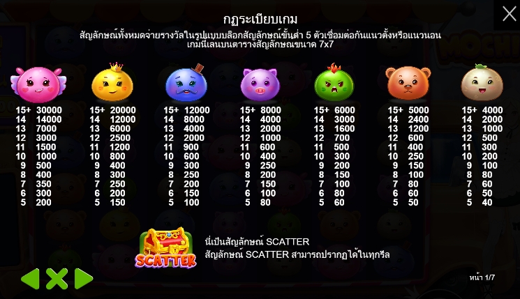 Mochimon pragmaticplay ufabet36 vip ฟรีเครดิต
