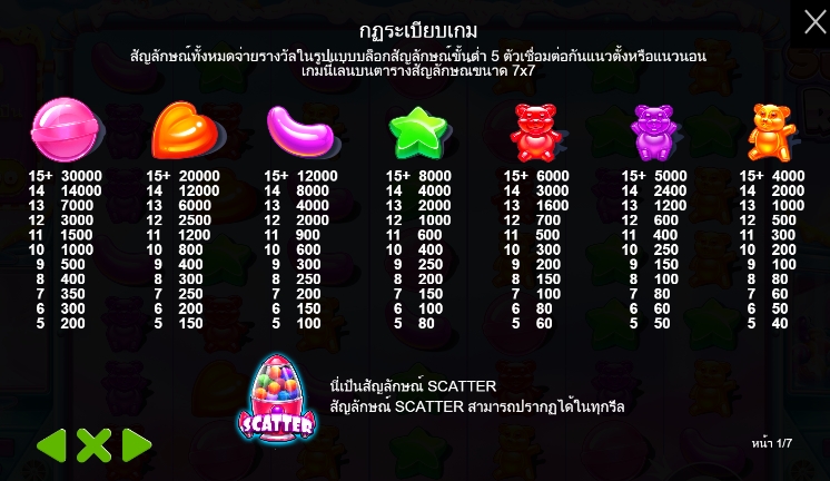 Sugar Rush pragmaticplay ufabet36 vip เว็บตรง